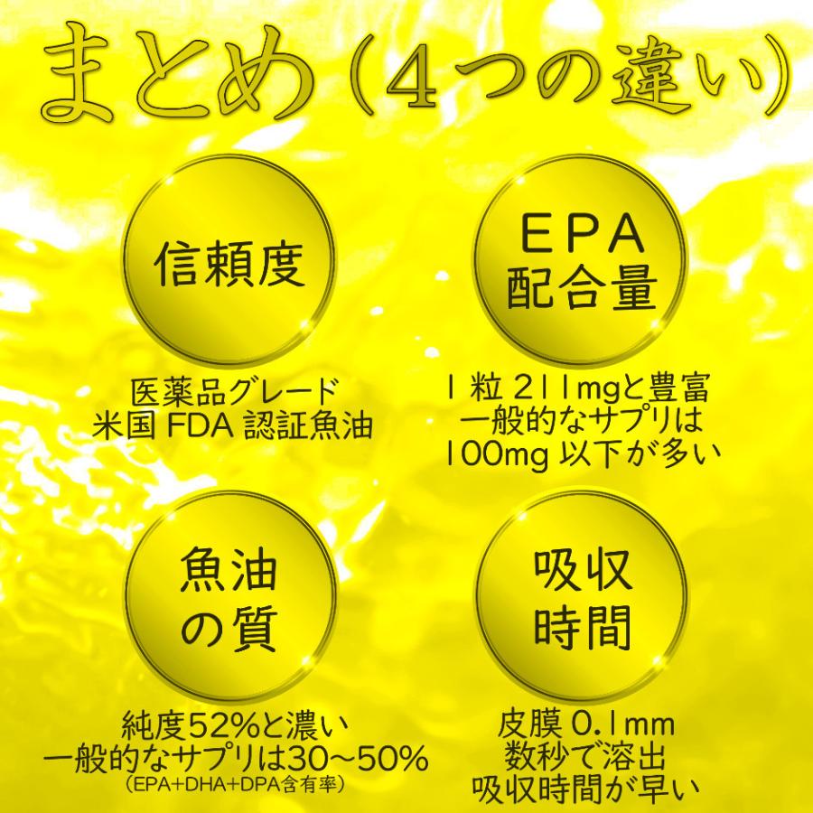 EPA サプリメント 30日分 EPA DHA DPA 52% 国産 オメガ3 エイコサペンタエン酸 高純度 epaサプリ dhaepa ロングライフEPA :1000:サプリ HARELU - 通販 - Yahoo!ショッピング EPA サプリメント 30日分 EPA DHA DPA 52% 国産 オメガ3 エイコサペンタエン酸 高純度 epaサプリ dhaepa ロングライフEPA :1000:サプリ HARELU - 通販 - Yahoo!ショッピング