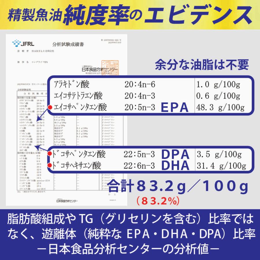 EPA サプリメント 90日分×2袋 (計180日分) EPA DHA DPA 計83% 国産 オメガ3脂肪酸 エイコサペンタエン酸 ドコサヘキサエン酸 高純度 ロングライフEPA | HARELU（サプリ） | 05