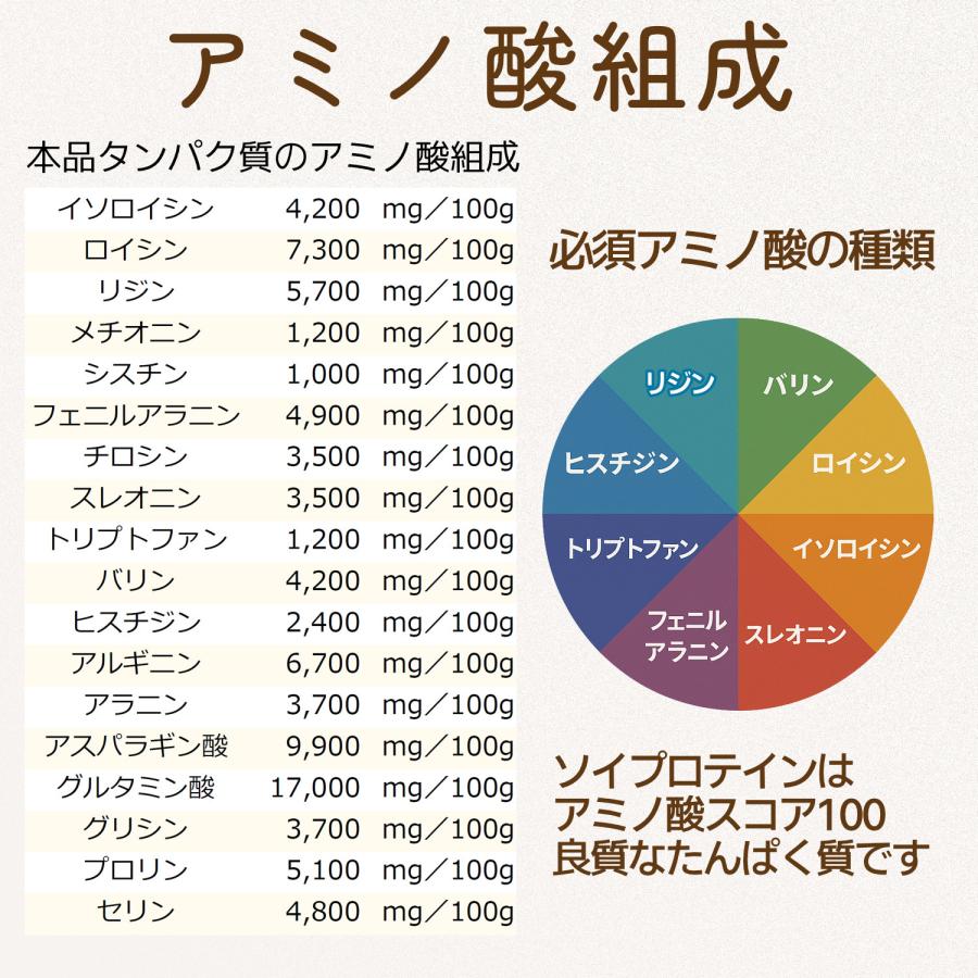 ソイプロテイン シニアプロテイン マルチビタミン 乳酸菌 植物性 ココア味 200g たんぱく質 中高年 40代 50代 女性 中年 男性 ダイエット 筋力維持 低脂質 |  | 11