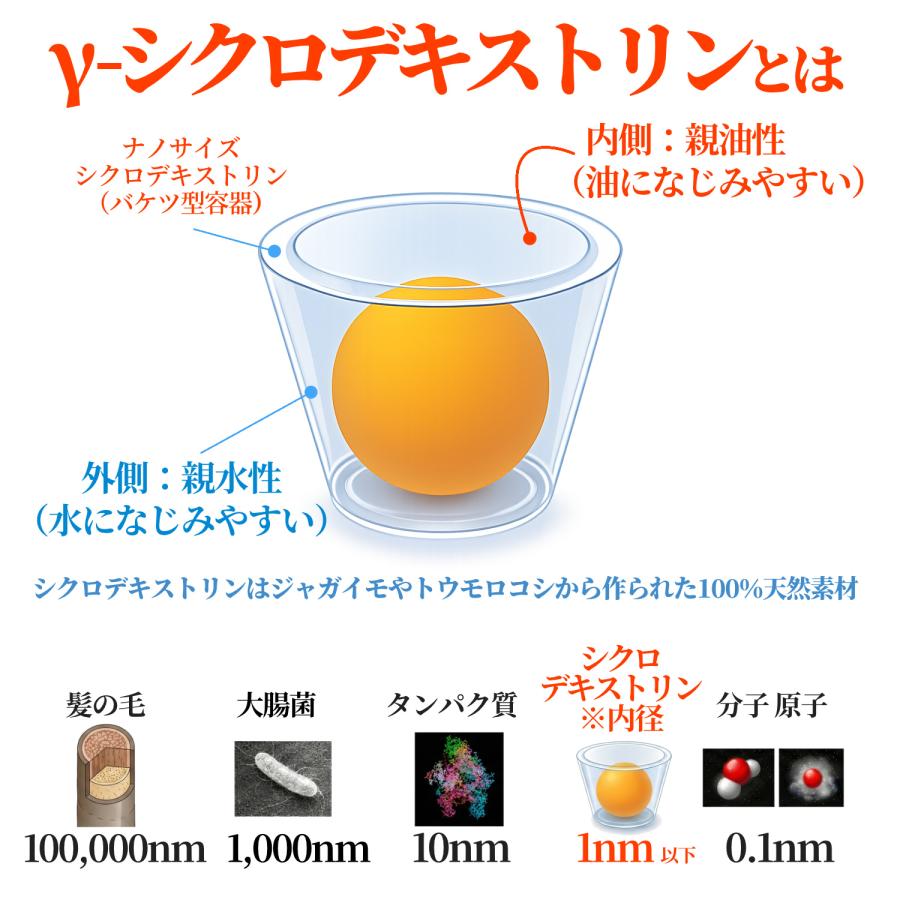 ウコン サプリ クルクミン サプリメント 高吸収 30日分 翌朝スッキリ ウコンのチカラ 美容 クルクミノイド ターメリック 日本製 | HARELU（サプリ） | 07
