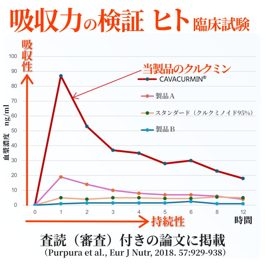 ウコン サプリ クルクミン サプリメント 高吸収 30日分 翌朝スッキリ ウコンのチカラ 美容 クルクミノイド ターメリック 日本製 | HARELU（サプリ） | 08