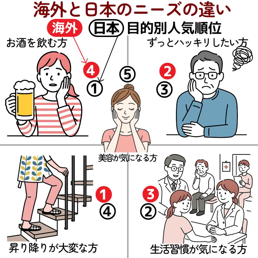 ウコン サプリ クルクミン サプリメント 高吸収 30日分×3袋 翌朝スッキリ ウコンのチカラ 美容 クルクミノイド ターメリック 日本製 | HARELU（サプリ） | 08