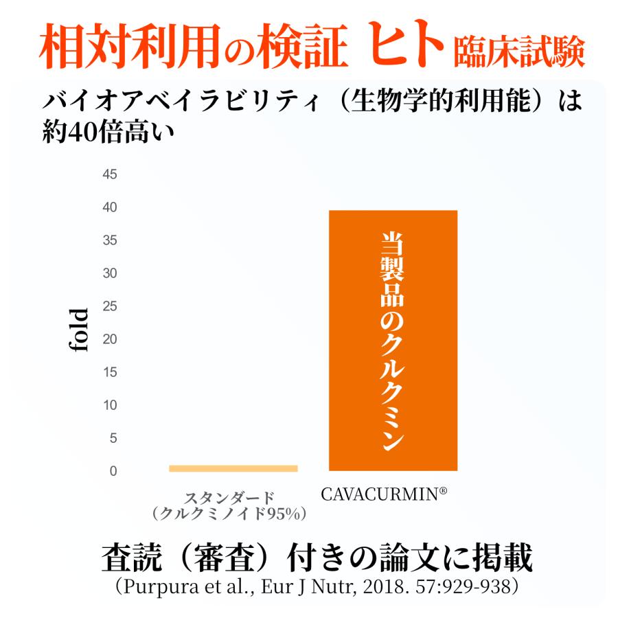 ウコン サプリ クルクミン サプリメント 高吸収 30日分×3袋 翌朝スッキリ ウコンのチカラ 美容 クルクミノイド ターメリック 日本製 | HARELU（サプリ） | 09