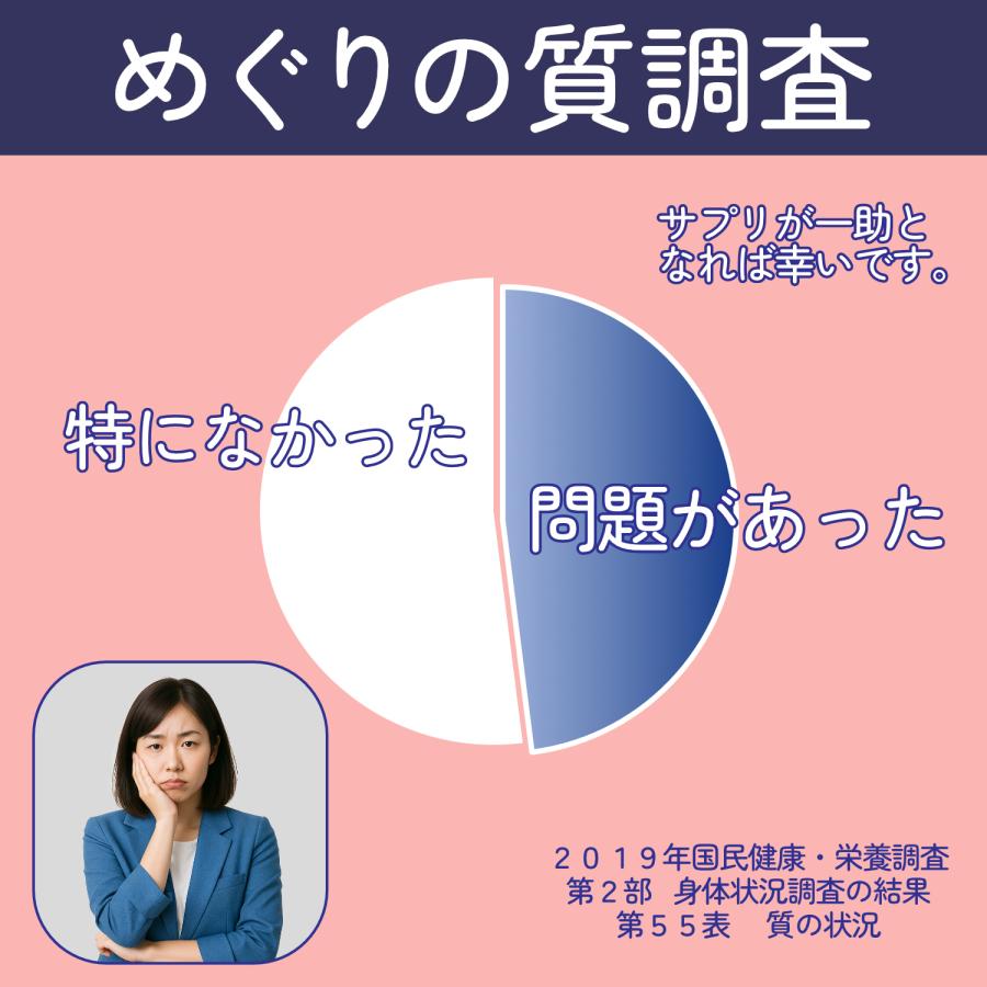 GABA サプリ ギャバ サプリメント 30日分 トリプトファン ヘスペリジン ビタミンP ナイアシン 国産 | HARELU（サプリ） | 07