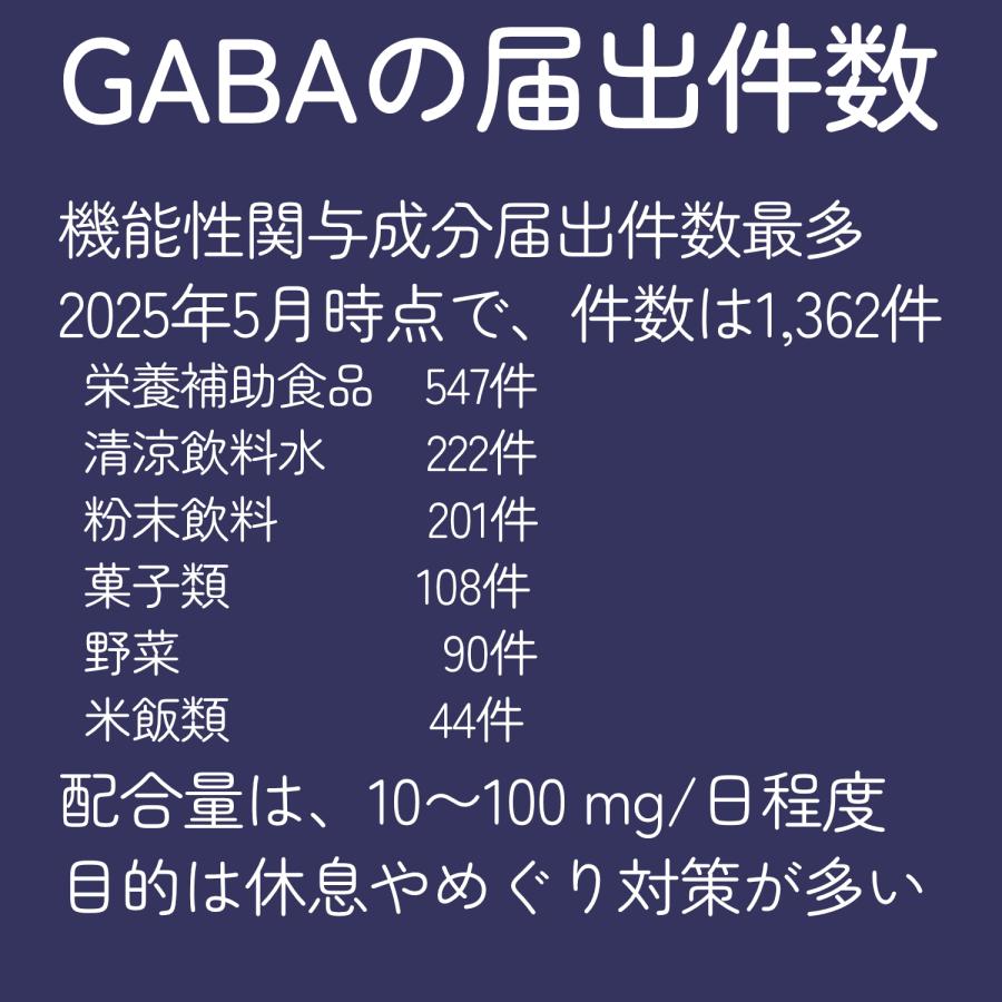 GABA サプリ ギャバ サプリメント 30日分 トリプトファン ヘスペリジン ビタミンP ナイアシン 国産 | HARELU（サプリ） | 08