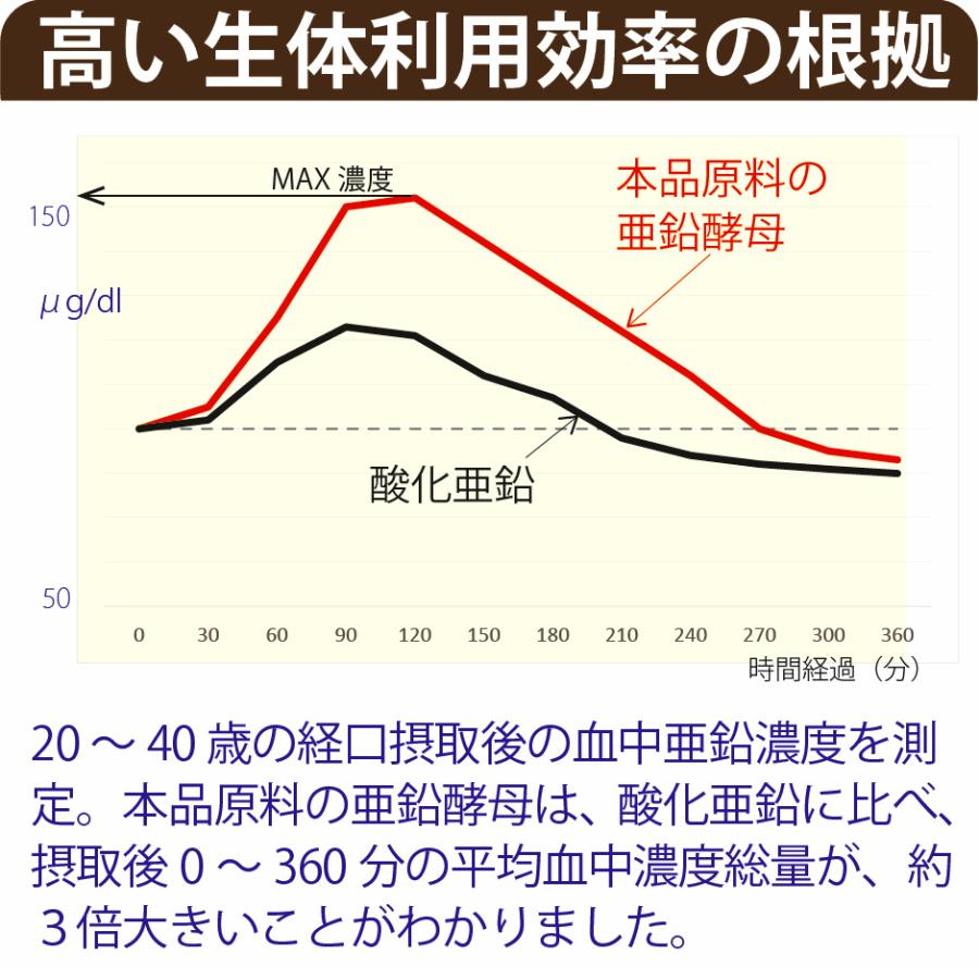 亜鉛 サプリメント 1日分 1日1粒 男性 女性 エイジングケア 元気 美容 子供 髪の毛 薄毛 育毛 妊活 精力 Zinc アエン Ex 二日酔い ネイルケア 大切な亜鉛 Harelu1026 サプリ Harelu 通販 Yahoo ショッピング