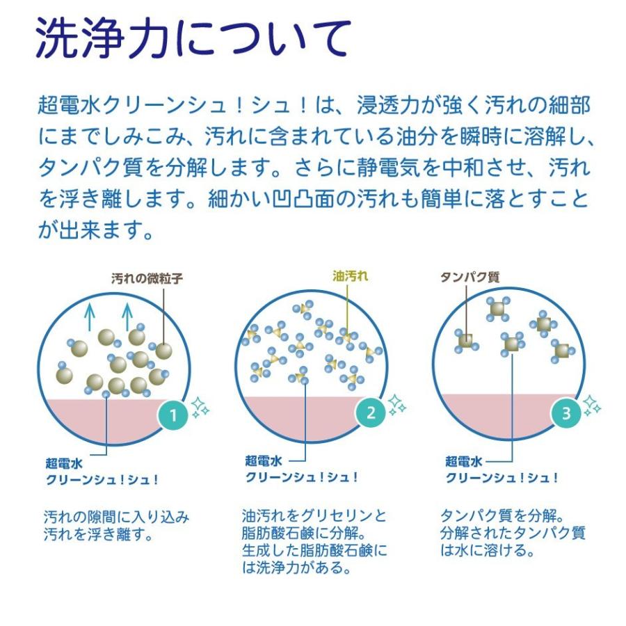 超電水クリーンシュ！シュ！ 詰替用 1000ml アルカリイオン電解水 除菌 洗浄 消臭 掃除 激落ち 油汚れ 水の力｜harelu7｜06