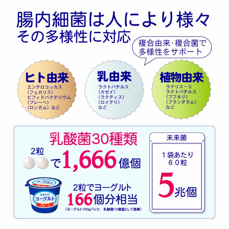 未来菌 乳酸菌 サプリ ビフィズス菌 30種類 5兆個 30日分×3袋 腸内フローラ プロバイオティクス 酪酸菌 クレンズ 腸内環境 オリゴ糖 食物繊維 有胞子性乳酸菌 | HARELU（サプリ） | 08