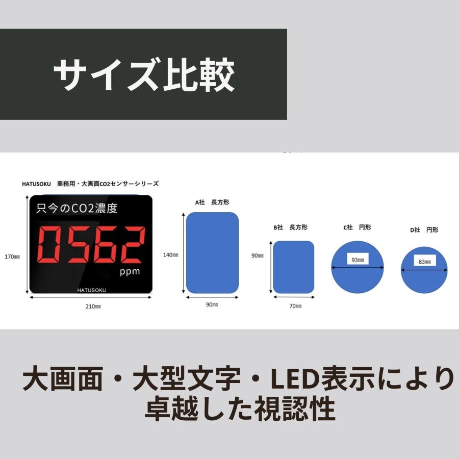 最高品質の限定商品 HATUSOKU 業務用 大画面 CO2センサー 二酸化炭素濃度計 CO2測定器 NDIR方式 アラーム機能 日本企業 (只今のCO2濃度)