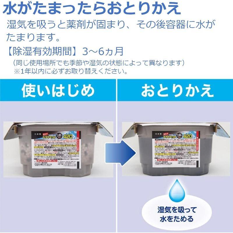 ドライペット 除湿剤 ケース販売 備長炭ドライペット タンクタイプ どこでも用 3個入×12個パック 除湿 脱臭 湿気取り R｜harenohiya｜03