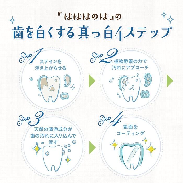 Pureha ピュアハホワイトニングセット　新品未使用 Pureha ピュアハホワイトニングセット 新品未使用