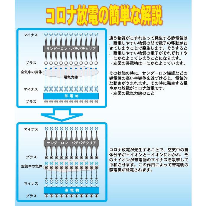 サンダーロン除電手袋　 静電気防止グローブ　お徳用【12双セット】送料無料 すべり止め付き軍手 フリーサイズ｜hareya｜04