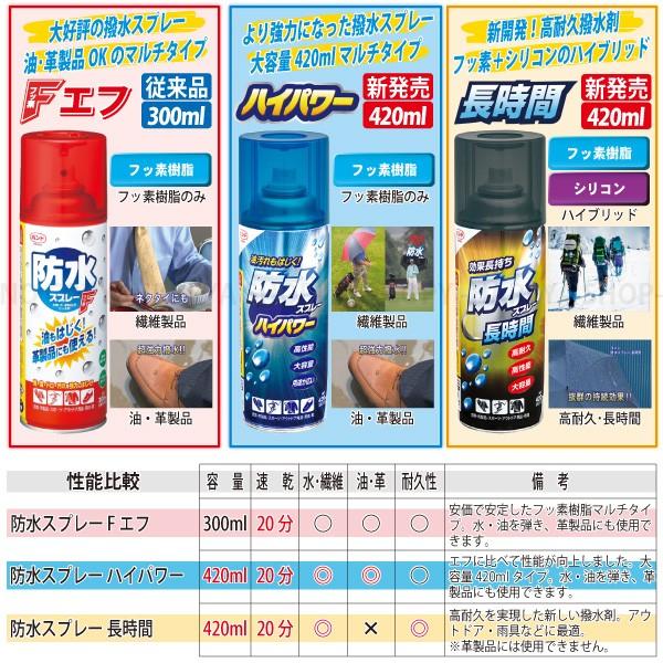 防水スプレー長時間 大容量420ml【6本セット】【送料無料！】新開発フッ素樹脂+シリコン ハイブリッド撥水スプレー コニシ#05453｜hareya｜04