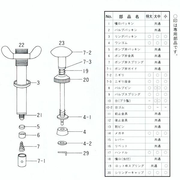 クラマタ卓上手押噴霧器 中・大型用パッキンセット 【いくつでもメール