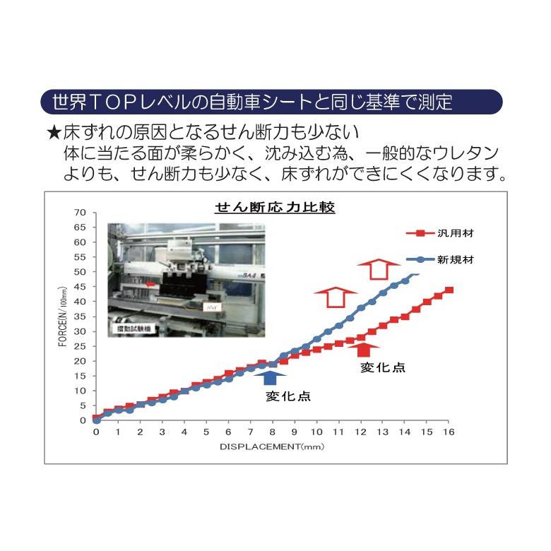 日進医療器 TKクッション・うすかる 日清医療器 介護用品 車いす