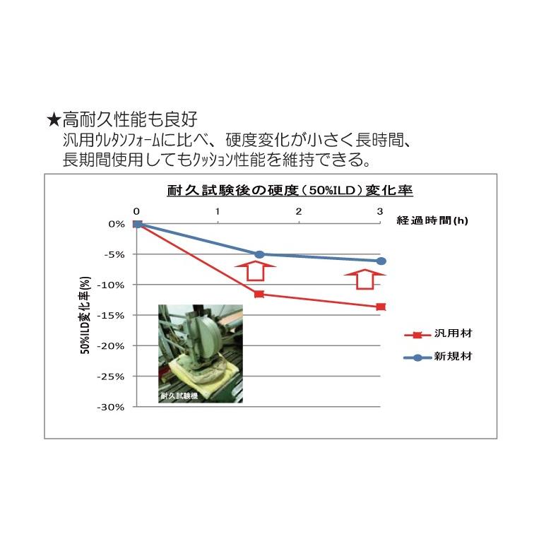 日進医療器 TKクッション・うすかる 日清医療器 介護用品 車いす