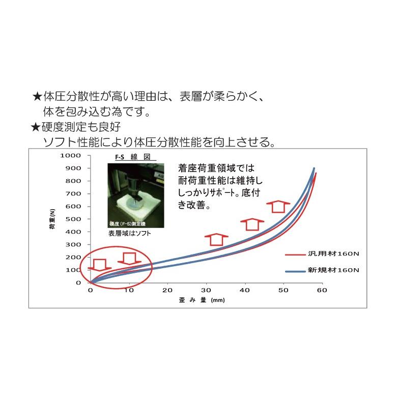 日進医療器 TKクッション・うすかる 日清医療器 介護用品 車いす