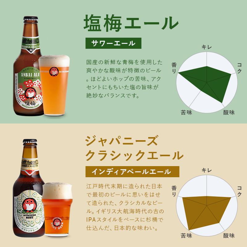クラフトビール 飲み比べ5本セット プレゼント 常陸野 ネストビール
