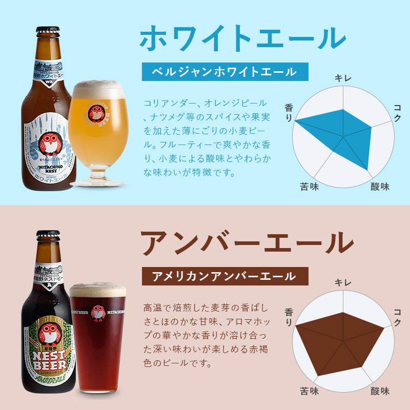 クラフトビール 飲み比べ5本セット プレゼント 常陸野 ネストビール