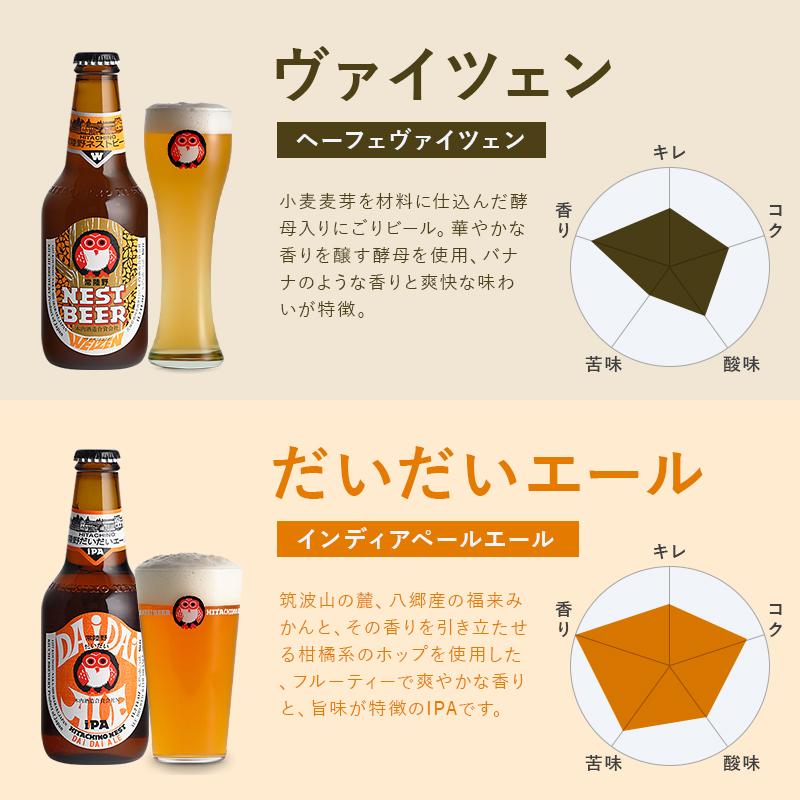 クラフトビール 飲み比べ5本セット プレゼント 常陸野 ネストビール