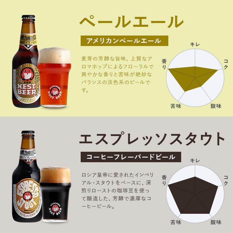 【ビール】カートリッジ5本セット クラフトビール 飲み比べ5本セット プレゼント 常陸野 ネストビール