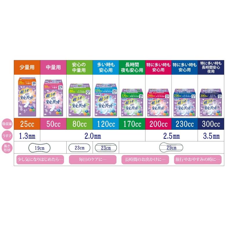 まとめ売り 送料無料 軽失禁 リフレ 安心パッド 超うす 230cc 12枚入り 24袋 尿ケア用ナプキン_3