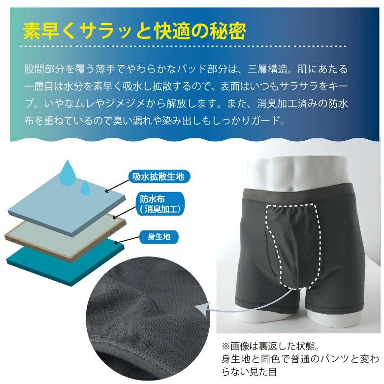 尿漏れパンツ 男性 失禁パンツ NEWエチケットボクサーパンツ 4枚組 