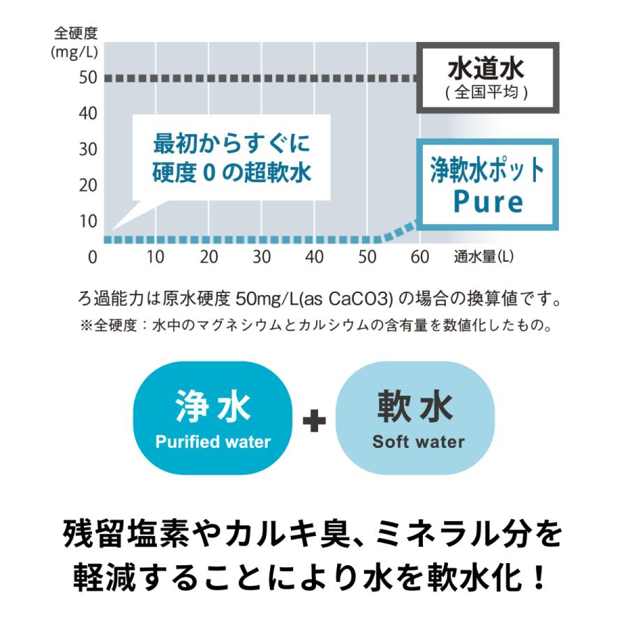 ハリオ 浄軟水ポット・Pure 交換用カートリッジ JNPC-1 浄水ポット