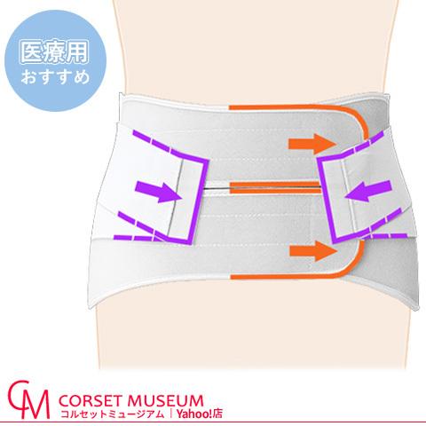 腰痛ベルト コルセット 医療用 医療 狭窄症 ぎっくり腰 軽度腰椎椎間板ヘルニア ハードデラックス ソフト コルセットミュージアム 通販 Yahoo ショッピング