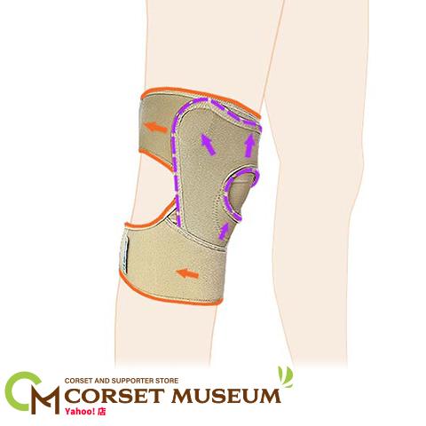 膝サポーター 水が溜まる膝 悪化防止用 ウォーキング ウォーク