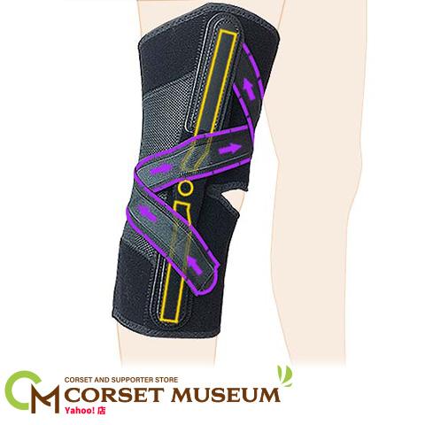 膝サポーター 膝 サポーター 医療用 医療 半月板 靭帯損傷 ニーケアー