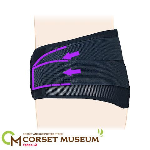 腰痛ベルト スポーツ用 バレー バドミントン 腰椎分離症 腰椎分離