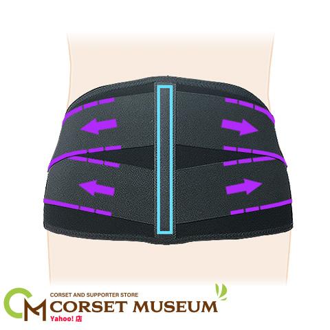 Princess Series 腰痛ベルト Mサイズ Mサイズ】腰痛ベルト 骨盤ベルト ガードナーベルト類似品 骨盤