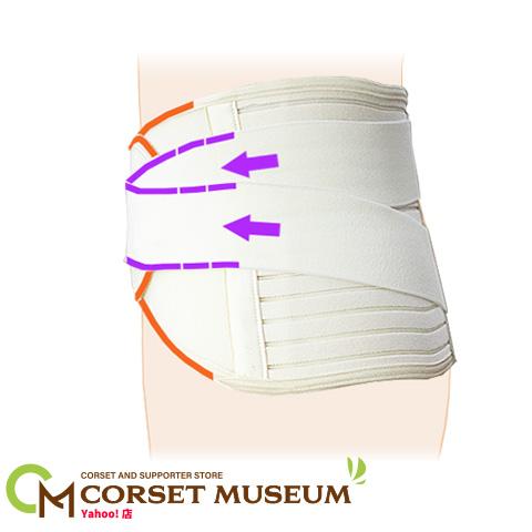 腰痛ベルト 腰 ベルト コルセット 脊柱管狭窄症 再発防止 イオンクール