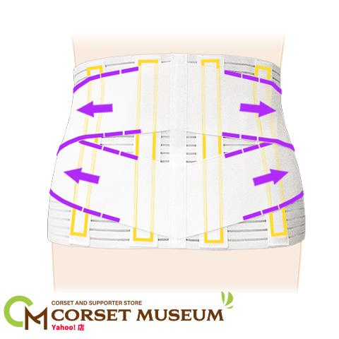 ALCARE（アルケア） 腰痛ベルト 腰 ベルト コルセット 医療用 医療