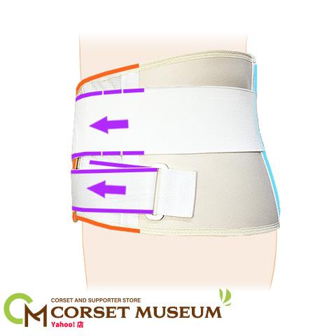 腰痛ベルト オープンバック 黒　分離症　コルセット 腰痛ベルト オープンバック 黒 分離症 コルセット 楽天市場】【腰椎