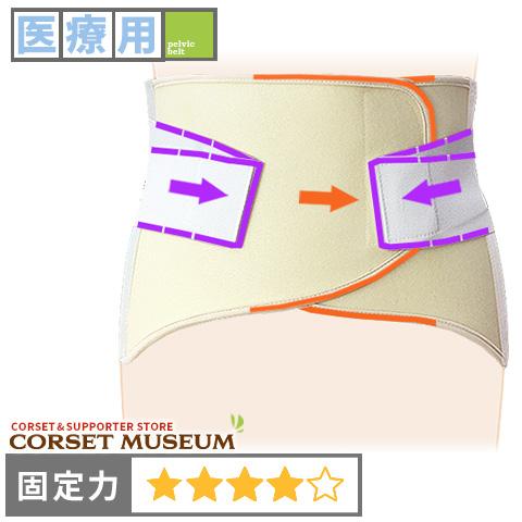 日本産 腰痛ベルト コルセット 医療用 医療 椎間板 ぎっくり腰 マックスベルトrx3 Wantannas Go Id
