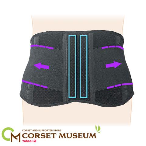 腰痛ベルト 腰 ベルト コルセット 腰椎すべり症 リハビリ マックス
