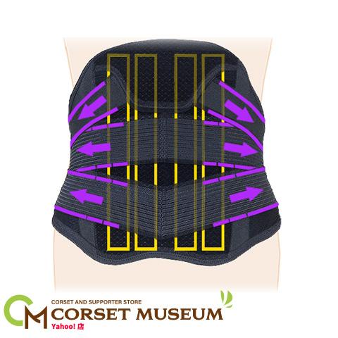 腰痛ベルト 腰 ベルト コルセット 脊柱管狭窄症 固定 マックスベルトS3