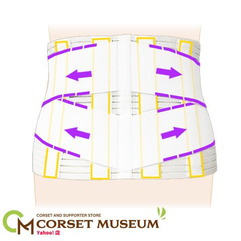 腰痛ベルト 腰 ベルト コルセット 腰椎分離症 固定 ハードデラックス