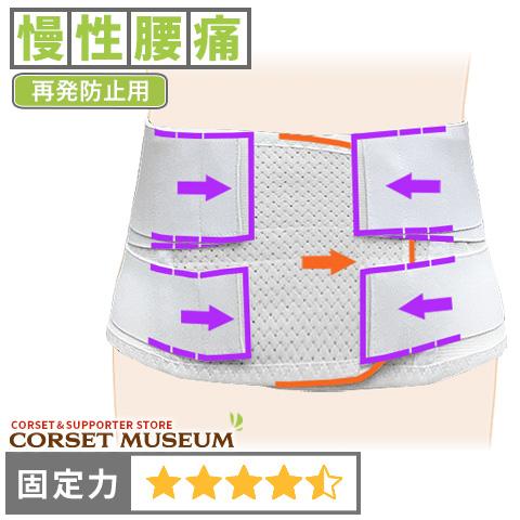 1914円 レビューを書けば送料当店負担 腰痛ベルト 腰 ベルト コルセット 慢性腰痛 再発防止 ハードガード メッシュ