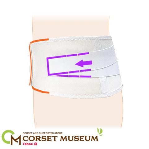 腰痛ベルト 腰 ベルト コルセット 腰椎すべり症 保護 スレンダーガード