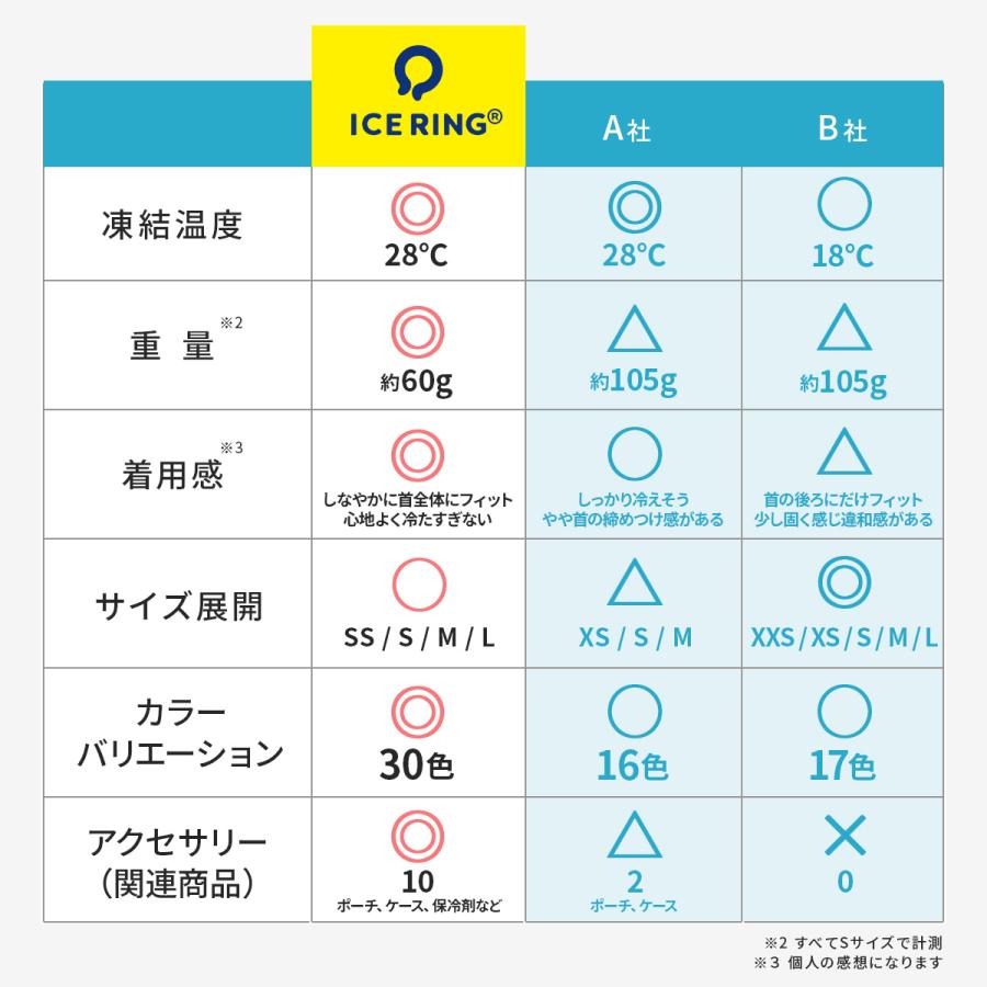 【新品】　クールリング　ピンク　Mサイズ　１００セット　単価７５０円／個 新品】 クールリング ピンク Mサイズ 100セット 単価750／個