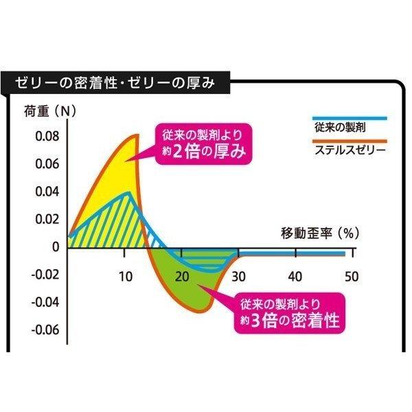コンドー厶 zone 10個 コンドーム ２箱 セット グラマラスバタフライモイスト 12個 避妊具 ネコポス便送料無料 | グラマラスバタフライ | 06