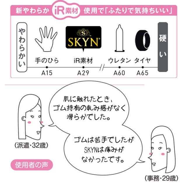 コンドーム 不二ラテックス コンドー厶 skyn ５個入り×4箱 セット | 不二ラテックス | 03