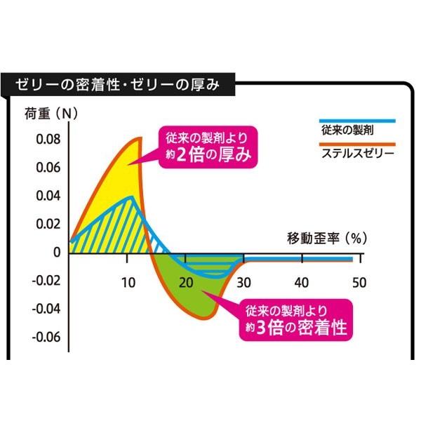 コンドー厶 ４箱セット コンドーム zone 2箱 不二ラテックス SKYN 2箱 スキン ZONE | ジェクス | 04