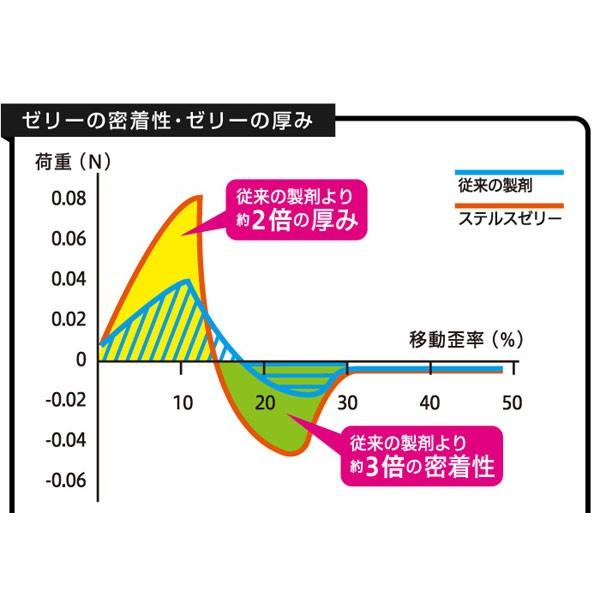 コンドー厶 コンドーム zone ゴム ゾーン １0個入り 避妊具 密着性 メール便 送料無料 スキン | ジェクス | 04