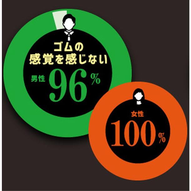 コンドー厶 コンドーム zone ゴム ゾーン １0個入り 避妊具 密着性 メール便 送料無料 スキン | ジェクス | 08