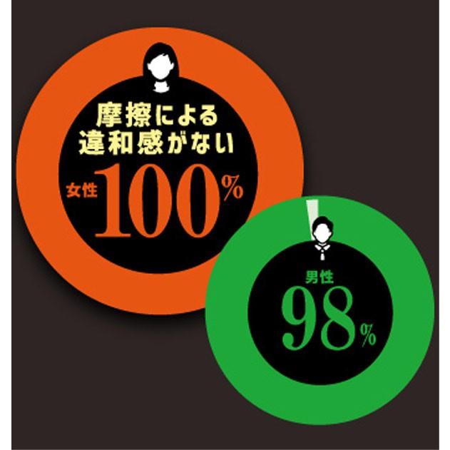 コンドー厶 コンドーム zone ゴム ゾーン １0個入り 避妊具 密着性 メール便 送料無料 スキン | ジェクス | 09