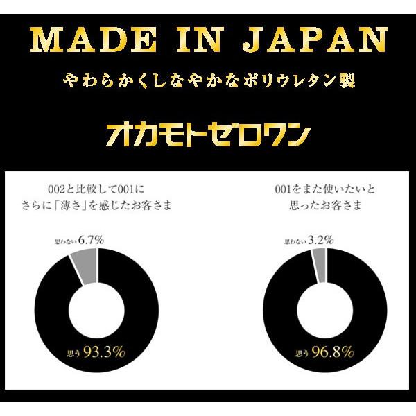 コンドー厶001 サガミオリジナル 001 コンドーム スキン 避妊具 SKYN オカモト OKAMOTO 0.01 skyn zone | オカモト | 03